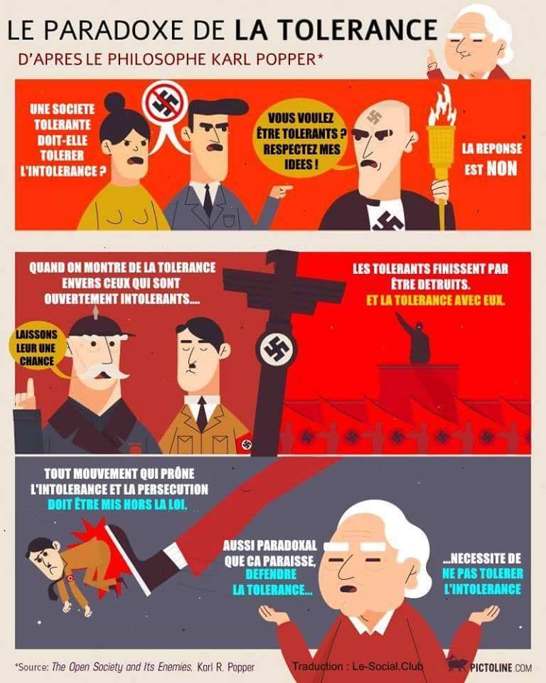 Le Paradoxe De La Tolerance Karl Popper Aime Par Des Cons La Cocarde Etudiante